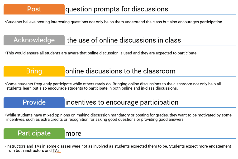 Five Suggestions from Students at Georgia Tech on Making Online Discussions Effective