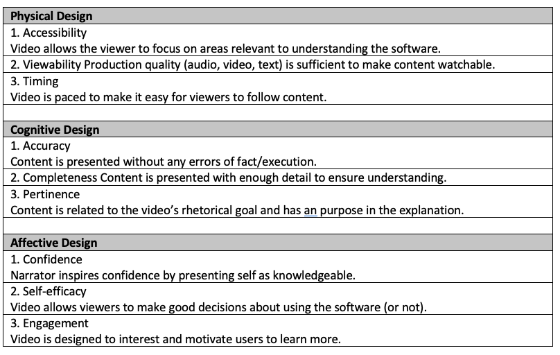 presentation assessment criteria