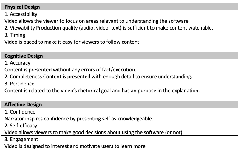 Evaluation Criteria Examples