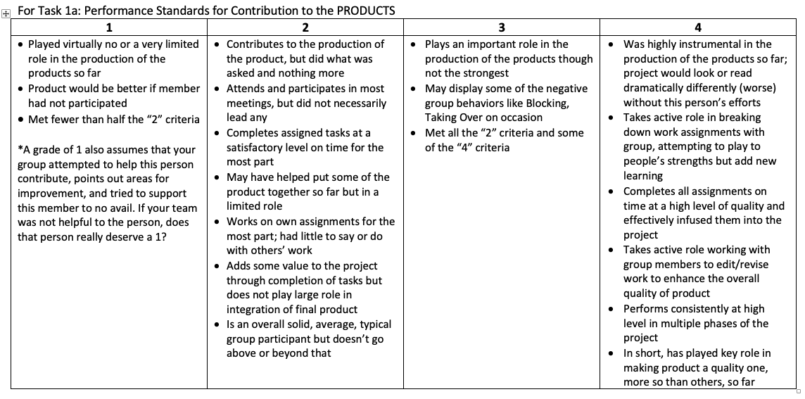 evaluation for assignment