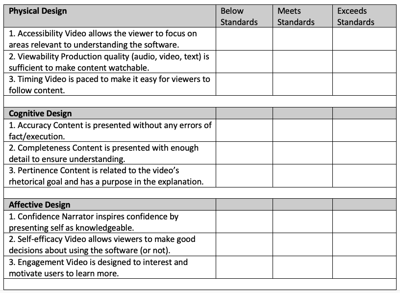 presentation assessment criteria