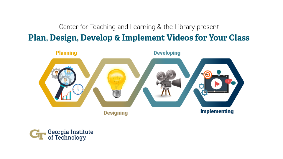 flowchart of plan, design, develop and implement videos