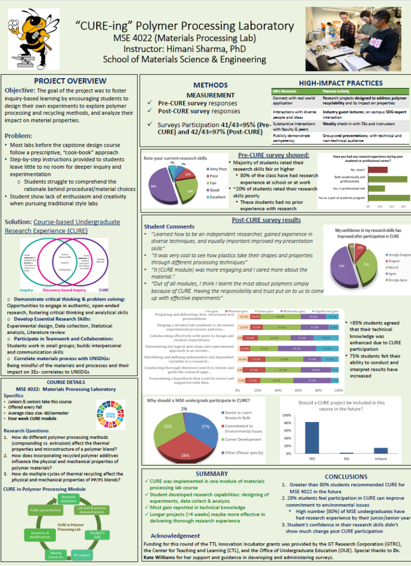 CUREs poster